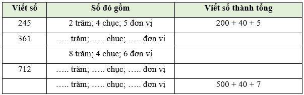 Viết các số thành tổng các trăm, chục, đơn vị lớp 2 (Lý thuyết + 10 Bài tập)