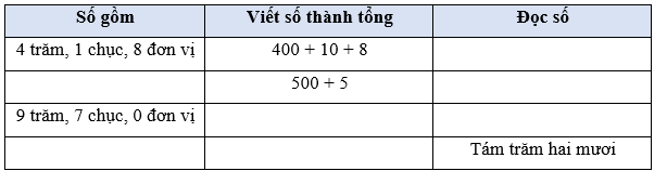 Viết các số thành tổng các trăm, chục, đơn vị lớp 2 (Lý thuyết + 10 Bài tập)