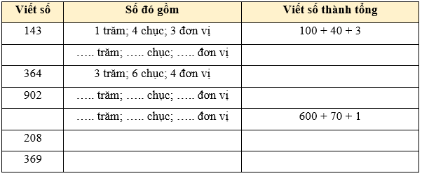 Viết các số thành tổng các trăm, chục, đơn vị lớp 2 (Lý thuyết + 10 Bài tập)