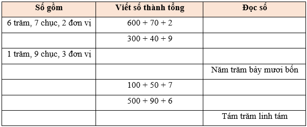 Viết các số thành tổng các trăm, chục, đơn vị lớp 2 (Lý thuyết + 10 Bài tập)