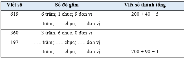 Viết các số thành tổng các trăm, chục, đơn vị lớp 2 (Lý thuyết + 10 Bài tập)