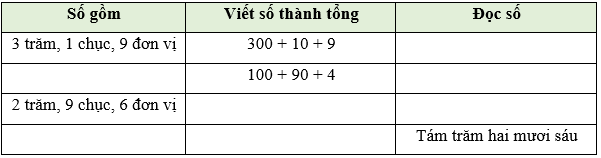 Viết các số thành tổng các trăm, chục, đơn vị lớp 2 (Lý thuyết + 10 Bài tập)