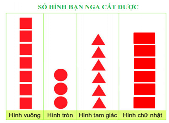 10 Bài tập trắc nghiệm Biểu đồ tranh lớp 2 (có lời giải) | Toán lớp 2 Chân trời sáng tạo