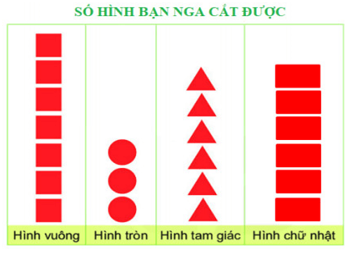 10 Bài tập trắc nghiệm Biểu đồ tranh lớp 2 (có lời giải) | Toán lớp 2 Chân trời sáng tạo