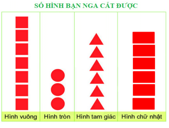 10 Bài tập trắc nghiệm Biểu đồ tranh lớp 2 (có lời giải) | Toán lớp 2 Chân trời sáng tạo