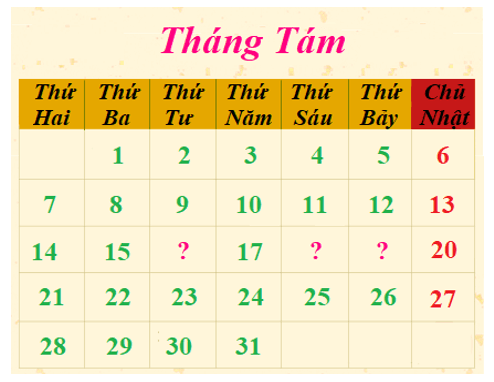 17 Bài tập trắc nghiệm Ngày, tháng lớp 2 (có lời giải) | Toán lớp 2 Chân trời sáng tạo