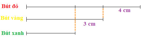 10 Bài tập trắc nghiệm Nhiều hơn hay ít hơn bao nhiêu lớp 2 (có lời giải) | Toán lớp 2 Chân trời sáng tạo