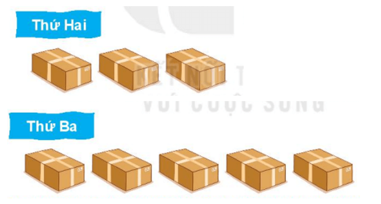 21 Bài tập trắc nghiệm Ôn tập các số trong phạm vi 1000 lớp 2 (có lời giải) | Toán lớp 2 Chân trời sáng tạo