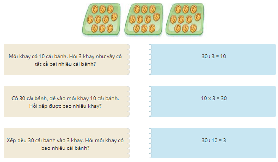 26 Bài tập trắc nghiệm Ôn tập phép nhân và phép chia lớp 2 (có lời giải) | Toán lớp 2 Chân trời sáng tạo