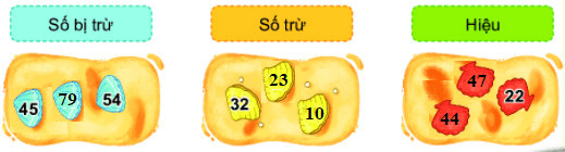 15 Bài tập trắc nghiệm Số bị trừ, số trừ, hiệu lớp 2 (có lời giải) | Toán lớp 2 Chân trời sáng tạo