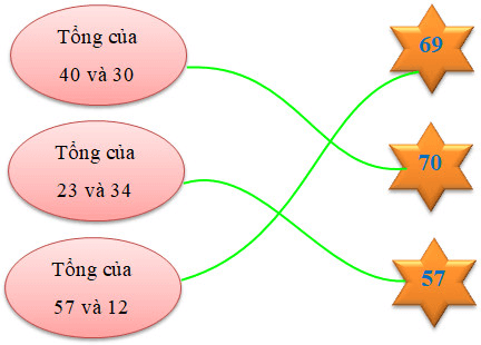 15 Bài tập trắc nghiệm Số hạng, Tổng lớp 2 (có lời giải) | Toán lớp 2 Chân trời sáng tạo
