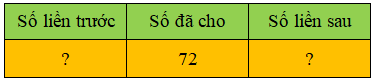 12 Bài tập trắc nghiệm Tia số; Số liền trước, Số liền sau lớp 2 (có lời giải) | Toán lớp 2 Chân trời sáng tạo