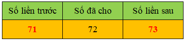 12 Bài tập trắc nghiệm Tia số; Số liền trước, Số liền sau lớp 2 (có lời giải) | Toán lớp 2 Chân trời sáng tạo