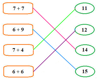 16 Bài tập trắc nghiệm 7 cộng với một số, 6 cộng với một số lớp 2 (có lời giải) | Toán lớp 2 Kết nối tri thức