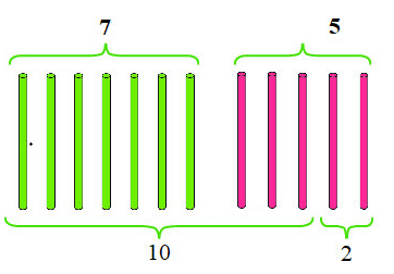 16 Bài tập trắc nghiệm 7 cộng với một số, 6 cộng với một số lớp 2 (có lời giải) | Toán lớp 2 Kết nối tri thức