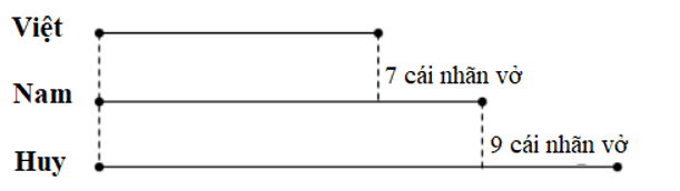 12 Bài tập trắc nghiệm Bài toán về nhiều hơn lớp 2 (có lời giải) | Toán lớp 2 Kết nối tri thức