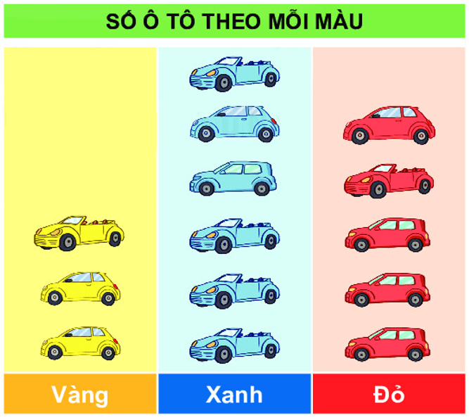10 Bài tập trắc nghiệm Biểu đồ tranh lớp 2 (có lời giải) | Toán lớp 2 Kết nối tri thức