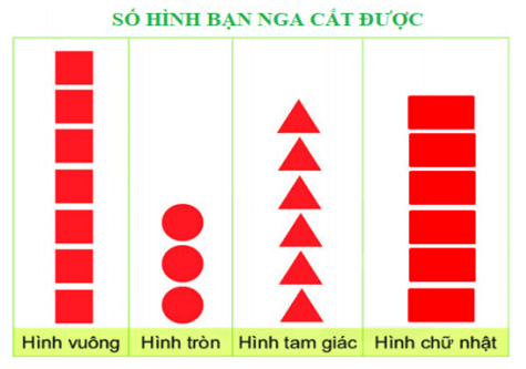 10 Bài tập trắc nghiệm Biểu đồ tranh lớp 2 (có lời giải) | Toán lớp 2 Kết nối tri thức