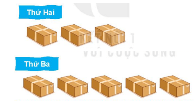 17 Bài tập trắc nghiệm Các số tròn trăm, tròn chục lớp 2 (có lời giải) | Toán lớp 2 Kết nối tri thức