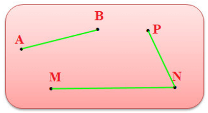 10 Bài tập trắc nghiệm Điểm, đoạn thẳng lớp 2 (có lời giải) | Toán lớp 2 Kết nối tri thức
