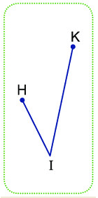 13 Bài tập trắc nghiệm Đường gấp khúc lớp 2 (có lời giải) | Toán lớp 2 Kết nối tri thức