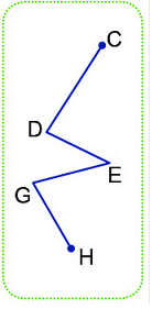 13 Bài tập trắc nghiệm Đường gấp khúc lớp 2 (có lời giải) | Toán lớp 2 Kết nối tri thức