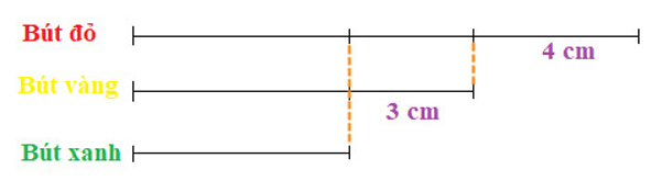 10 Bài tập trắc nghiệm Hơn, kém nhau bao nhiêu lớp 2 (có lời giải) | Toán lớp 2 Kết nối tri thức