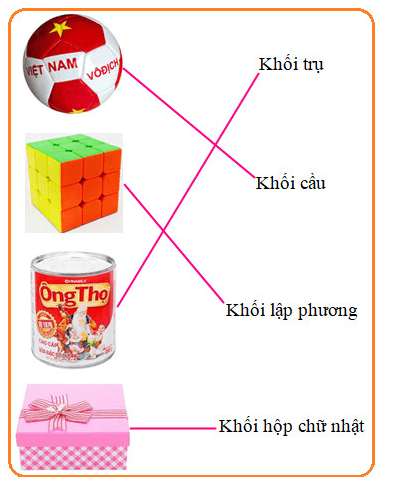 15 Bài tập trắc nghiệm Khối trụ, Khối cầu lớp 2 (có lời giải) | Toán lớp 2 Kết nối tri thức