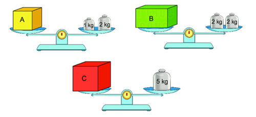 16 Bài tập trắc nghiệm Ki-lô-gam lớp 2 (có lời giải) | Toán lớp 2 Kết nối tri thức