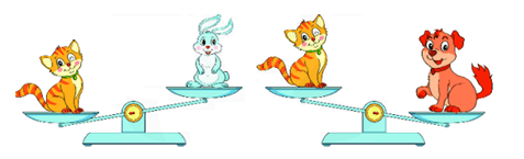 14 Bài tập trắc nghiệm Nặng hơn, nhẹ hơn lớp 2 (có lời giải) | Toán lớp 2 Kết nối tri thức