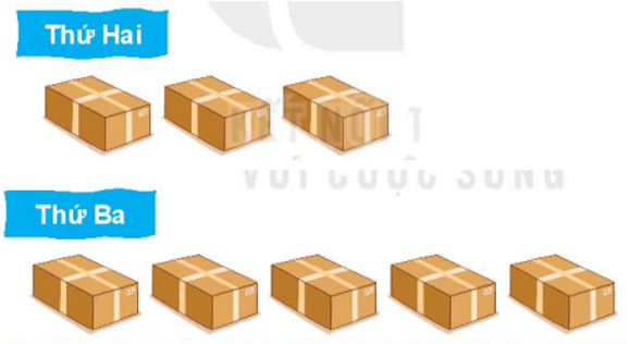 16 Bài tập trắc nghiệm Ôn tập các số trong phạm vi 1000 lớp 2 (có lời giải) | Toán lớp 2 Kết nối tri thức