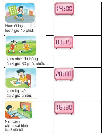 15 Bài tập trắc nghiệm Ôn tập chung lớp 2 (có lời giải) | Toán lớp 2 Kết nối tri thức