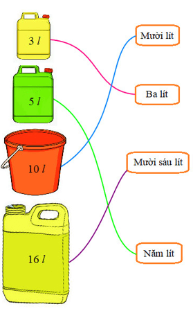 17 Bài tập trắc nghiệm Ôn tập đo lường lớp 2 (có lời giải) | Toán lớp 2 Kết nối tri thức