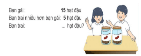17 Bài tập trắc nghiệm Ôn tập phép cộng, phép trừ trong phạm vi 20 lớp 2 (có lời giải) | Toán lớp 2 Kết nối tri thức