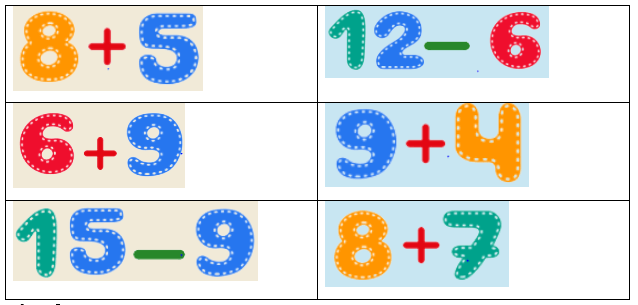 17 Bài tập trắc nghiệm Ôn tập phép cộng, phép trừ trong phạm vi 20 lớp 2 (có lời giải) | Toán lớp 2 Kết nối tri thức