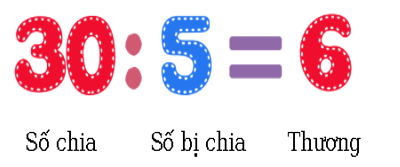 11 Bài tập trắc nghiệm Ôn tập phép nhân, phép chia lớp 2 (có lời giải) | Toán lớp 2 Kết nối tri thức