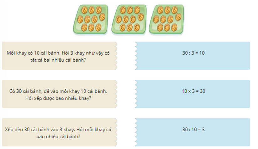 17 Bài tập trắc nghiệm Phép chia lớp 2 (có lời giải) | Toán lớp 2 Kết nối tri thức