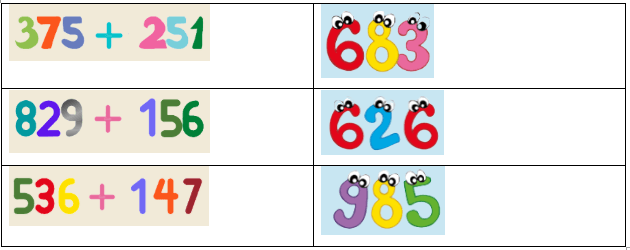 17 Bài tập trắc nghiệm Phép cộng có nhớ trong phạm vi 1000 lớp 2 (có lời giải) | Toán lớp 2 Kết nối tri thức