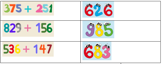 17 Bài tập trắc nghiệm Phép cộng có nhớ trong phạm vi 1000 lớp 2 (có lời giải) | Toán lớp 2 Kết nối tri thức