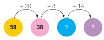 20 Bài tập trắc nghiệm Phép trừ (có nhớ) số có hai chữ số với số có hai chữ số lớp 2 (có lời giải) | Toán lớp 2 Kết nối tri thức