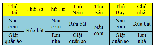 15 Bài tập trắc nghiệm Thu thập, phân loại, kiểm đếm số liệu lớp 2 (có lời giải) | Toán lớp 2 Kết nối tri thức