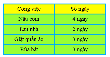 15 Bài tập trắc nghiệm Thu thập, phân loại, kiểm đếm số liệu lớp 2 (có lời giải) | Toán lớp 2 Kết nối tri thức