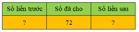 12 Bài tập trắc nghiệm Tia số. Số liền trước, số liền sau lớp 2 (có lời giải) | Toán lớp 2 Kết nối tri thức