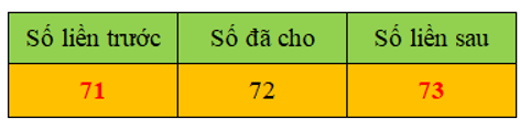12 Bài tập trắc nghiệm Tia số. Số liền trước, số liền sau lớp 2 (có lời giải) | Toán lớp 2 Kết nối tri thức