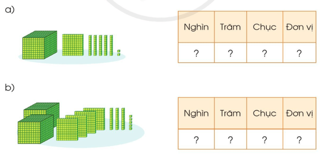 Toán lớp 3 Các số trong phạm vi 10 000 (tiếp theo) (trang 7, 8, 9) | Cánh diều