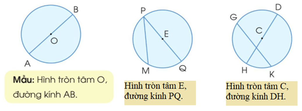 Toán lớp 3 Hình tròn, tâm, đường kính, bán kính (trang 24, 25) | Cánh diều