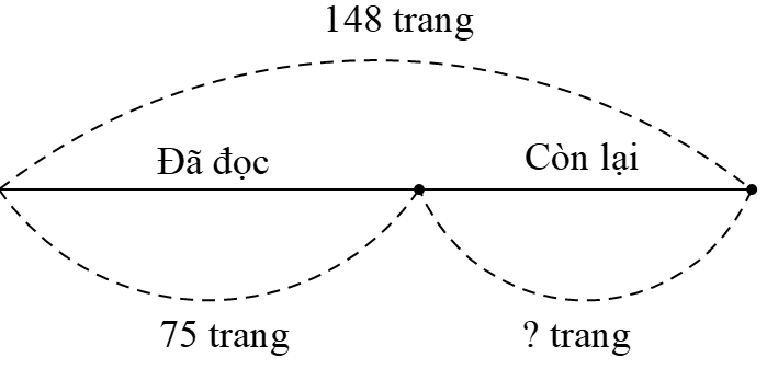 Phép trừ trong phạm vi 100 000 lớp 3 (Lý thuyết + Các dạng bài tập)