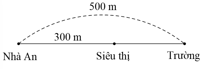 Ôn tập về hình học và đo lường trang 10 lớp 3 (Lý thuyết + Các dạng bài tập)