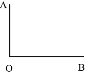 Góc vuông, góc không vuông lớp 3 (Lý thuyết + Các dạng bài tập)