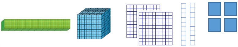 Các số trong phạm vi 100 000 (Tiếp theo) lớp 3 (Lý thuyết + Các dạng bài tập)